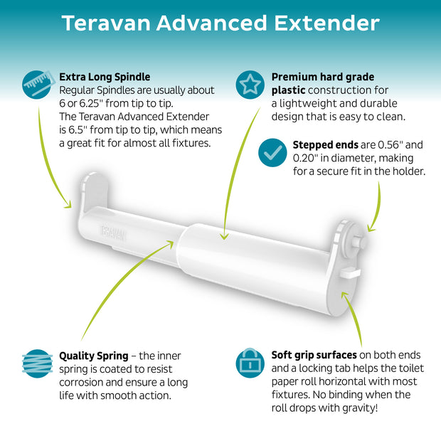 Teravan Standard Extender for Extra Large Toilet Paper, Converts TP Ho
